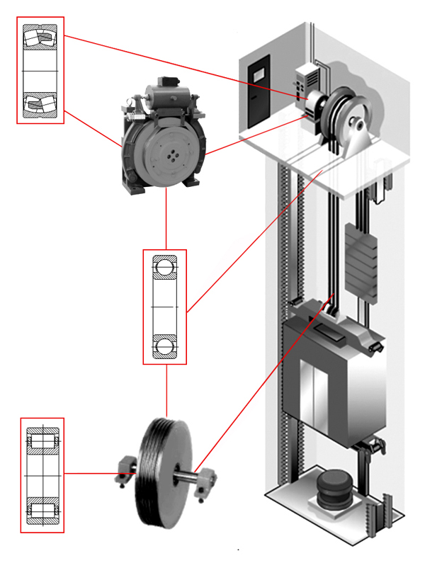 電梯行(hang)業應用服(fú)務