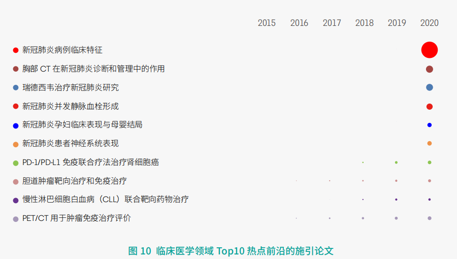 11大領域(yù)171個熱點和新興(xing)前沿發布!有你(nǐ)的研究方向嗎(ma)?