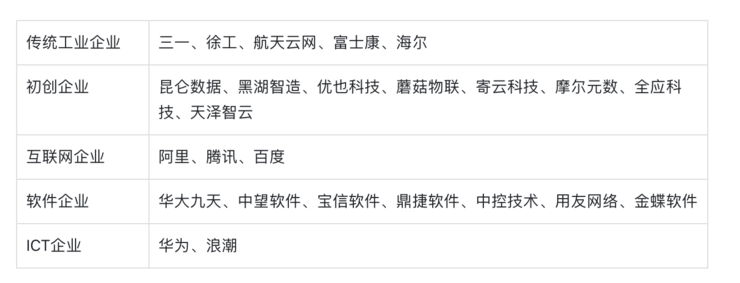 工(gōng)業互聯網江(jiāng)湖,五大崛起(qǐ)的中國力量(liang)